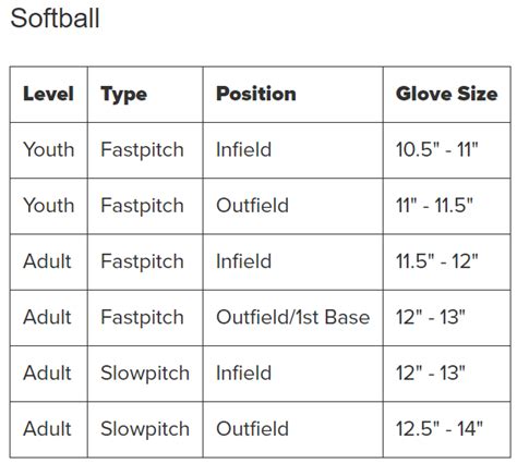 Ball Glove Sizing Chart - Sportwheels Sports Excellence