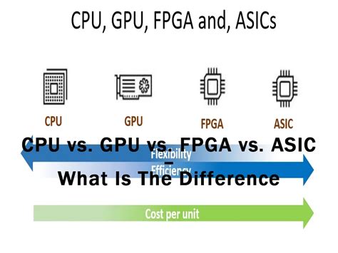 CPU vs. GPU vs. FPGA vs. ASIC - what is the difference - PCBA Manufacturers