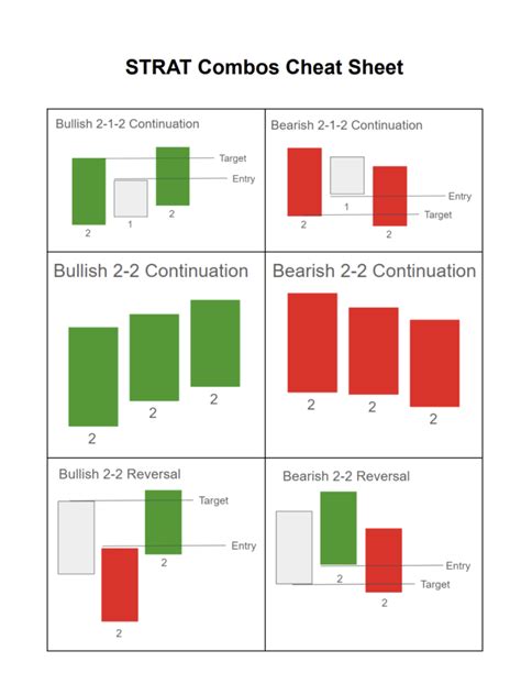 Your STRAT Combos Cheat Sheet - The Success Academy