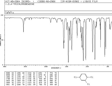 Ir Spectrum Table Benzene | Cabinets Matttroy