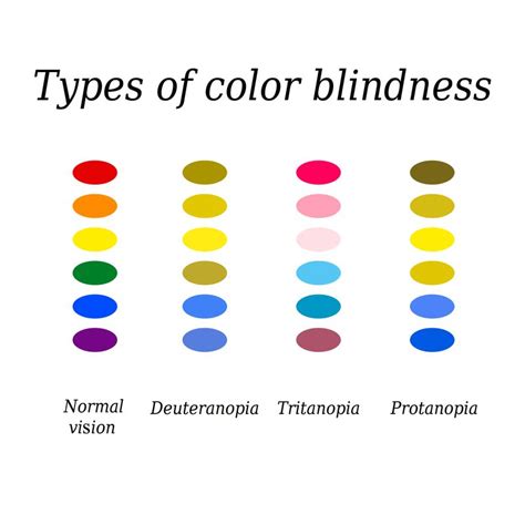 Is My Child Color Blind? - Meadow Montessori