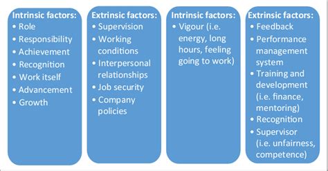 Intrinsic and extrinsic factors. | Download Scientific Diagram