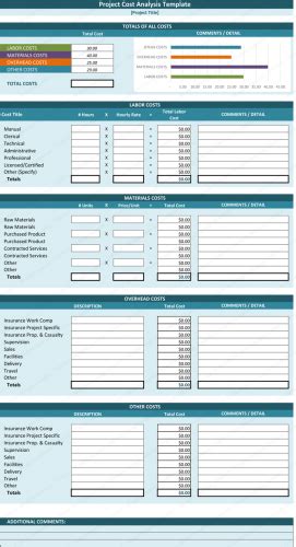 Cost Analysis Template - Cost Analysis Tool Spreadsheet