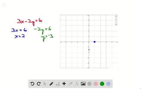 SOLVED:In the following exercises, graph using the intercepts. 3 x-2 y=6