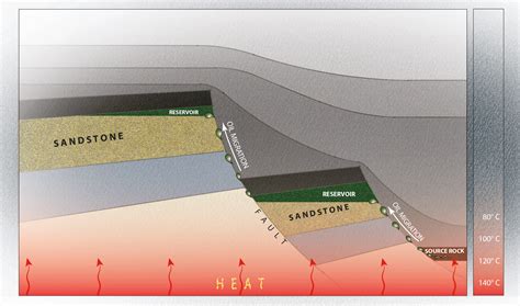 Oil Formation Diagram