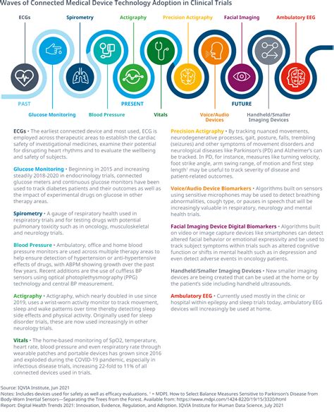 Digital Health Trends 2021 - IQVIA