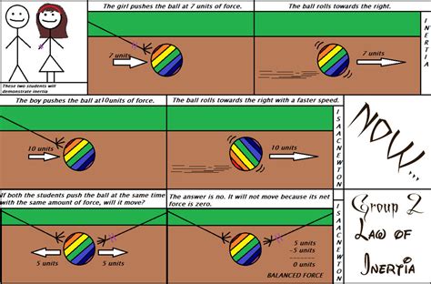 Law of Inertia. Comic strip. I think. by 1Ddirectionerforever on DeviantArt