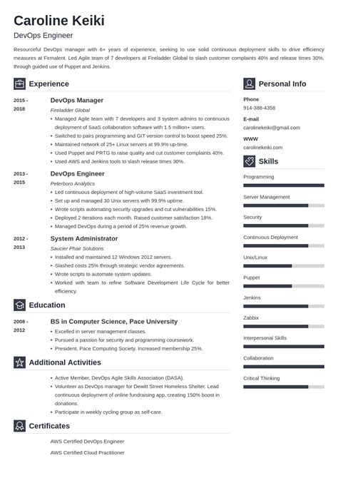 DevOps CV Sample—Template, 25+ Examples and Writing Tips