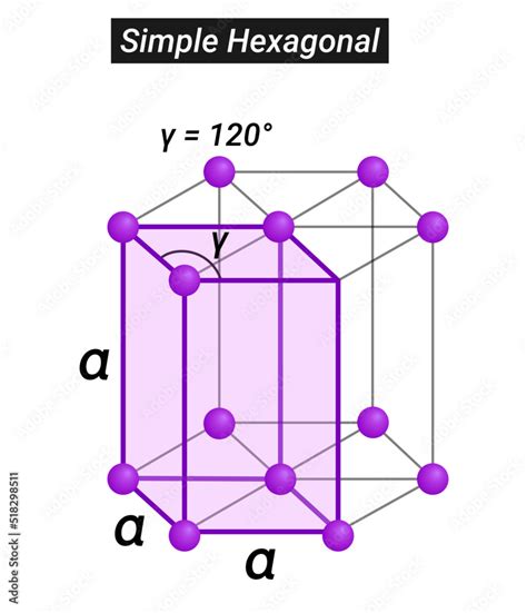 Hexagonal Crystal Structure