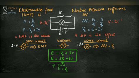 Electromotive force and Electric Potential Difference - YouTube