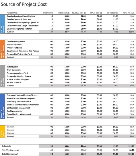 Project Budget Excel - Business Insights Group AG