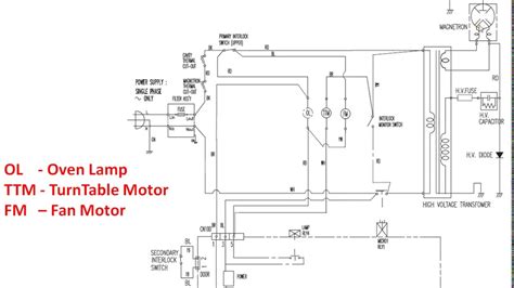 Microwave Oven Wiring Diagram || Safety Interlocks || Repair ...