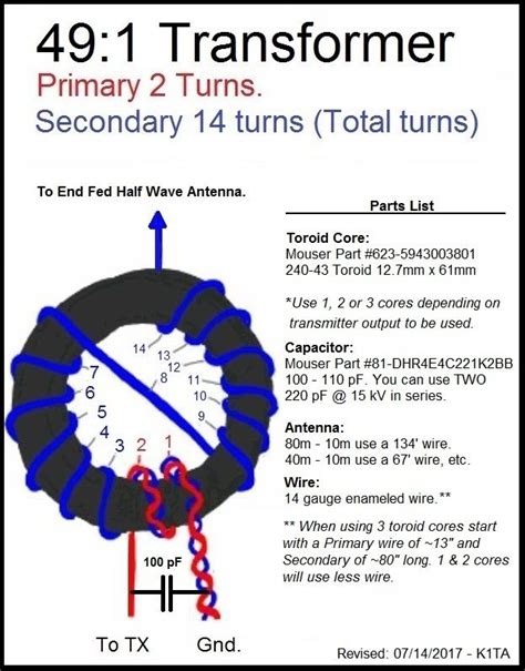 End fed half wave antennas – Artofit