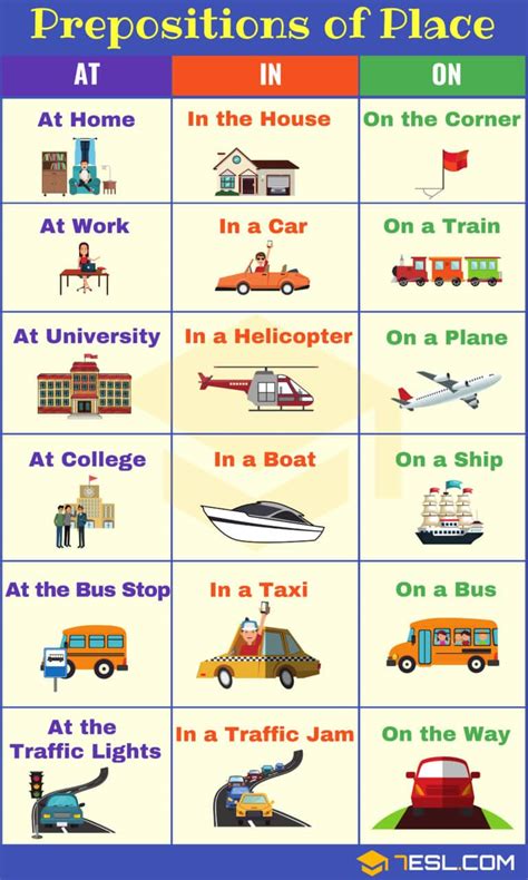 Prepositions of Place: Definition, List and Useful Examples • 7ESL