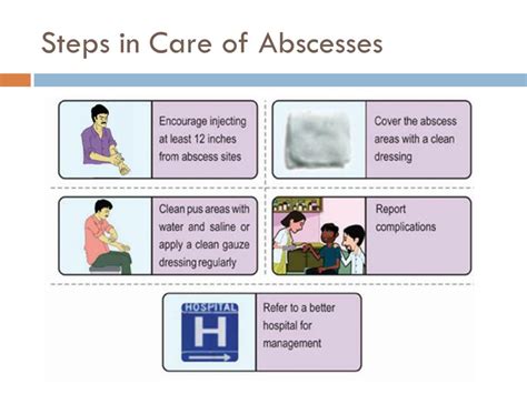 PPT - Abscess prevention and management PowerPoint Presentation, free ...