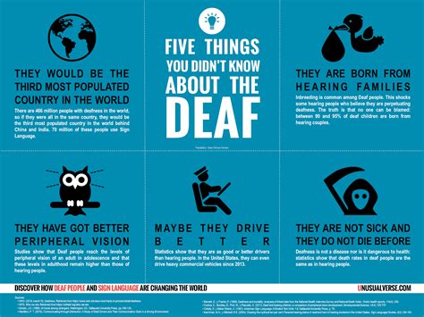 Infographic: Five Things You Didn't Know About the Deaf