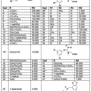 List of the guanidine derivatives used in this work together with their ...