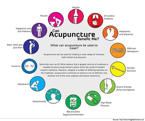 Acupuncture