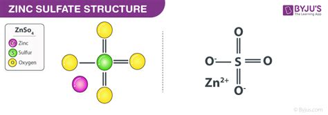 Zinc Sulfate (ZnSO4) - Structure, Properties, Molecular Weight & Uses