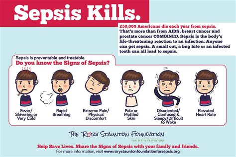 Sepsis and antibiotics - Marianne Gutierrez