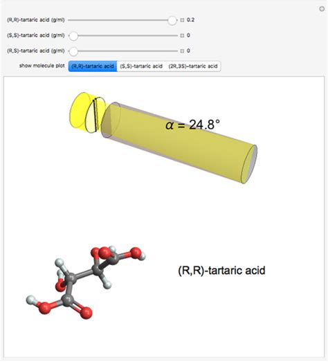 Optical Activity of Tartaric Acid Stereoisomers - Wolfram Demonstrations Project