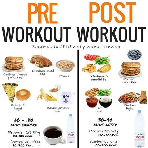 Discover the essential list for your diet plan for both pre & post ...