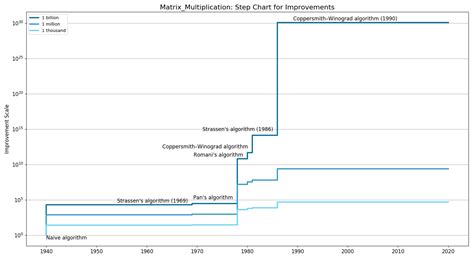 Matrix Multiplication - Algorithm Wiki