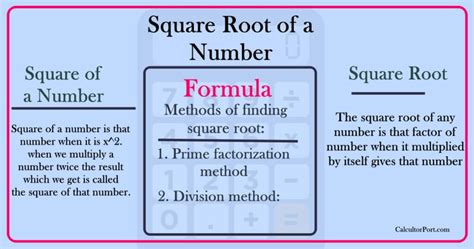 Simplify square root Calculator | Easy Methods – CalculatorPort