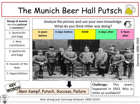 Munich Beer Hall Putsch | Teaching Resources