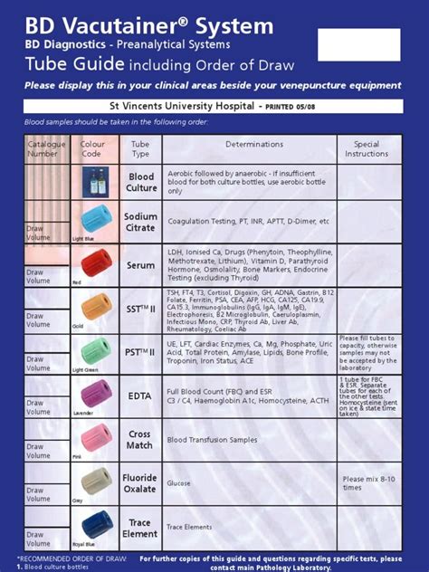 Printable Labcorp Tube Color Chart