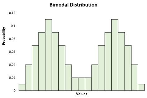 ¿Qué es una distribución unimodal? (Definición y ejemplo) en 2022 → ...