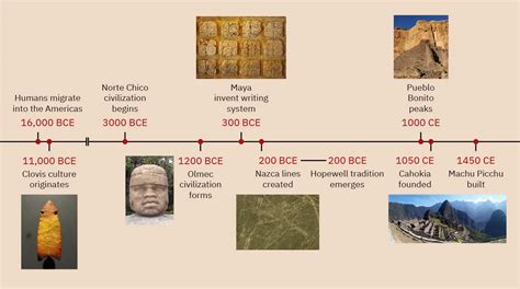 Ch. 8 Introduction - World History Volume 1, to 1500 | OpenStax