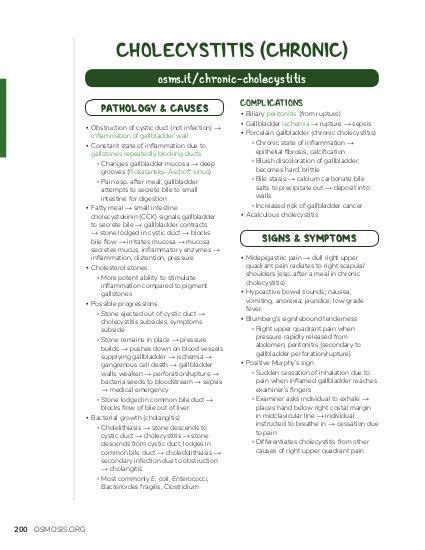 Ascending cholangitis | Osmosis