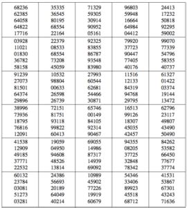 Random number tables | Flying Colours Maths