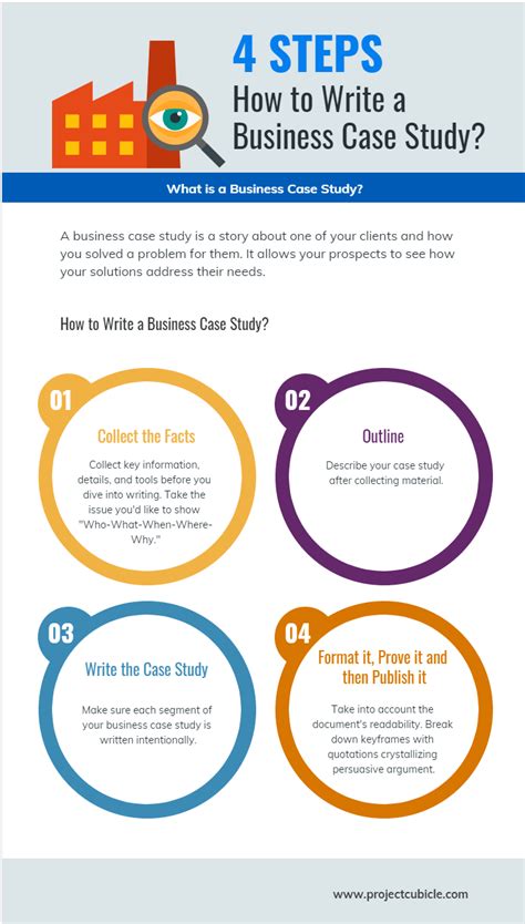 What is a Business Case Study and How to Write with Examples?