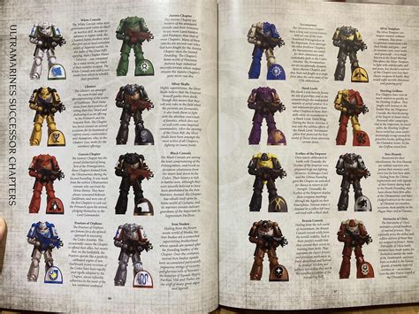 Space Marines 10th Edition Index