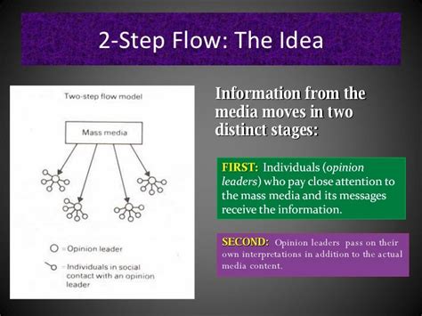 Two Step Flow Theory / Two step flow theory : Before the television was ...