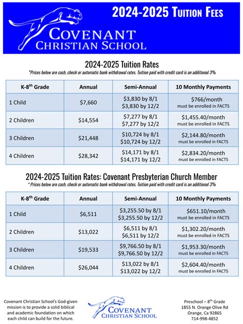 Tuition & Fees - Covenant Christian School