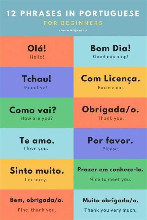 How to Learn Portuguese Quickly | Portuguese phrases, Learn portuguese ...