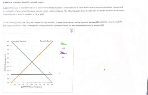 Solved 3. Welfare effects of a tariff in a small country | Chegg.com