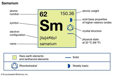 Samarium-148 | chemical isotope | Britannica