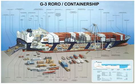 Transportation Engineering, Marine Engineering, Zombie Vehicle, Aircraft Structure, Marine ...