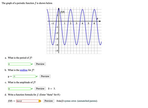 Answered: The graph of a periodic function f is… | bartleby