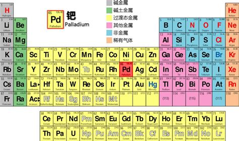 nobel prize | 万物皆流