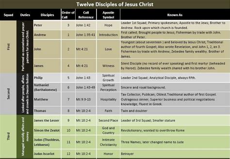 How The 12 Apostles Of Jesus Died