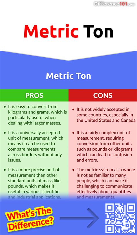 Ton vs. Metric Ton: 5 Key Differences, Pros & Cons, Similarities | Difference 101