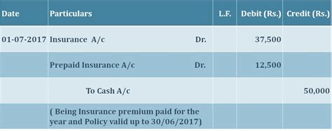 What is prepaid expenses | Example | Journal Entry | TutorsTips.com