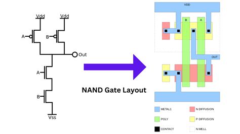 Nand Gate Cmos Diptrace Pcb Layout