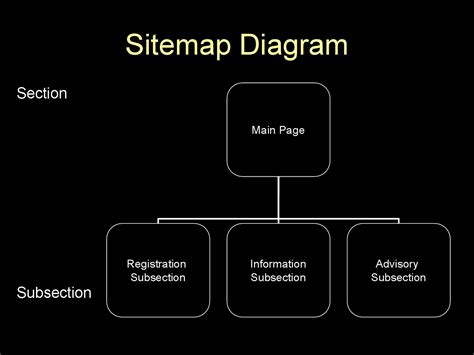 20 Awesome Site Map / Website Structure Templates ᐅ TemplateLab