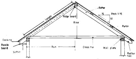 Pin by Humberto Marcelo on interiores arquitectonicos | Gable roof design, Roof truss design ...